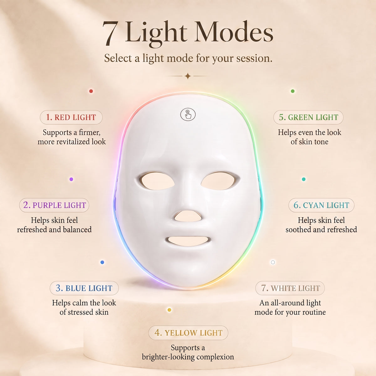 The 7 light modes of the SENVÈ LED mask: red, purple, blue, yellow, green, cyan, white